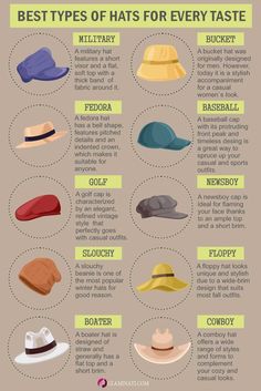 [SponsoredPost] 32 Essential Fall Hats For Women Outfits Advice You Need To See 2023 #fallhatsforwomenoutfits Hats For Work Outfit, Different Types Of Caps For Women, Types Of Accessories For Women, Trendy Fall Hats For Women, Types Of Caps For Women, Different Types Of Hats For Women, Hat Types Women, Everyday Hats For Women, Outfit Names Fashion Styles