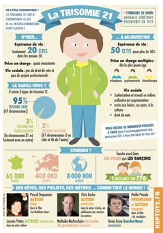 Educational Infographic, Diet Motivation, French Language, Will Turner, Occupational Therapy, Pediatrics, Special Education