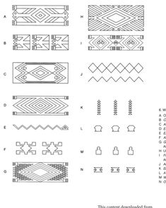 an image of different types of patterns