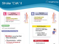 Cardiac - Google Drive Writing Problems, Nclex Questions, Impulse Control, Ct Scan, Right Brain