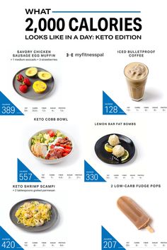 2000 Calorie Deficit Meal Plan, What Does 2000 Calories Look Like, Keto 1500 Calorie Meal Plan, 2000calorie Meal Plan, 2000 Kcal Meal Plan, High Protein Meal Plan 2000 Calories, What I Eat In A Day 2000 Calories, 2 Meals A Day Diet, 2 000 Calorie Meal Plan