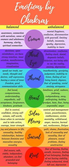 Chakra Health, Chakra Heilung, The Seven Chakras, Learn Reiki, Chakra Affirmations, Reiki Symbols, Energy Healing Reiki, Chakra System, Seven Chakras