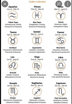 zodiac signs and their meaningss are shown in this graphic style, which includes the symbols for