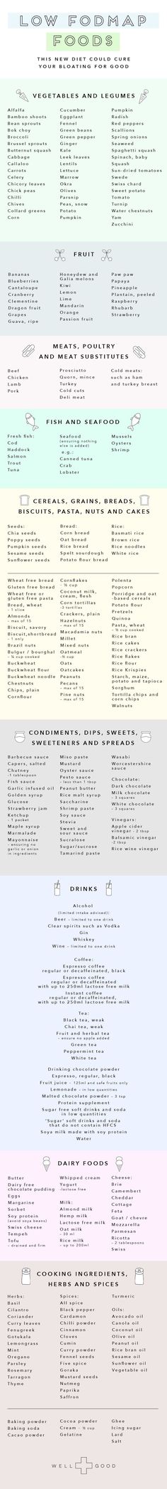 What are fodmap foods? If you’ve never heard about it, you’re not alone. But if you suffer from regular bloating, IBS, or other can’t-get-to-the-bottom-of-it health issue, a low FODMAP diet could totally change your life. Beat The Bloat, Fod Map, Fodmap Foods, Food Map, Fodmap Friendly