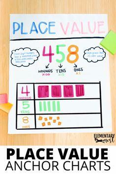 place value anchor chart with the words place value on it