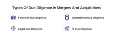 the four types of duplence in mergers and acquitions are shown