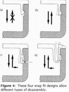 four different types of air flow diagrams