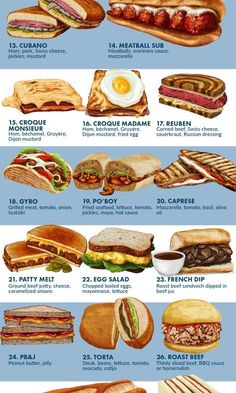 a poster showing different types of sandwiches and what they mean them to be made in the usa