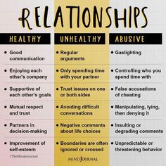 Can An Abuser Change, Unhealthy Relationships Signs, Signs Of Manipulative Partner, Signs The Relationship Is Over, Signs Your Marriage Is Over, Signs Your Relationship Is Over, Parasitic Relationship, Healthy Vs Unhealthy Relationships, Supportive Partner