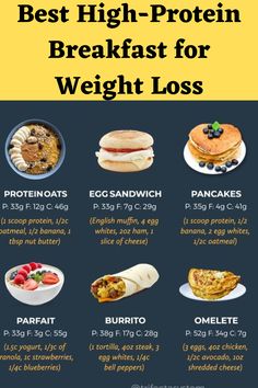 High Protein Breakfast for Weight Loss Healthy Weight Gain Breakfast Recipes, Healthiest Breakfast For Fat Loss, Post Workout Breakfast For Fat Loss, Fat Loss Breakfast Ideas, Fat Loss Breakfast, Healthy High Protein Breakfast, High Protein Breakfast Recipes, Low Carb High Protein