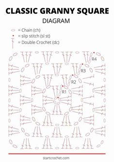 the basic granny square diagram is shown in red and white, with text that reads classic granny