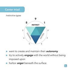 Beneath The Surface, Infp, Mbti, Anger, Pie Chart, Feelings