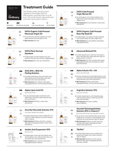 The Ordinary Anti Aging, Anti Aging Regimen, Skin Care Routine For 20s, The Ordinary Skincare, Skin Care Routine Steps, Beauty Skin Care Routine, Face Skin Care, Skin Tips, Anti Aging Skin Products