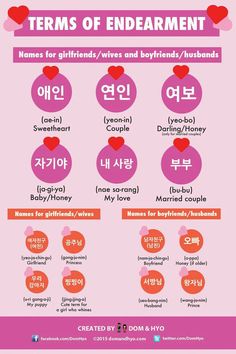 an info sheet with different types of items in korean language and english words on it