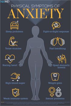 Weak Immune System, American Psychological Association, Just In Case, Anatomy