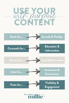 an info sheet describing how to use your content