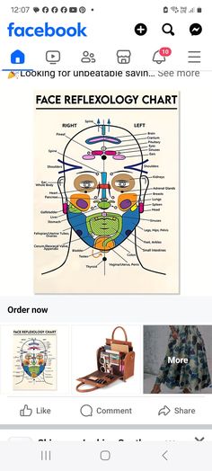 Reflexology Chart, Adrenal Glands, Reflexology