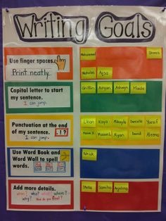 a bulletin board with writing goals written on it