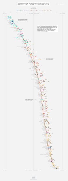 a line graph shows the number of people in each country, and how they are going up