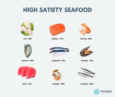 High Satiety Index Foods:  Which Ones Will Keep You Full with Fewer Calories? | Optimising Nutrition Satiety Index Of Foods, Satiating Foods, Filling Foods, Adrenal Fatigue Diet, Eat Less, How To Lean Out, 2000 Calories