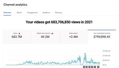 a screen shot of youtube's web page with an ad showing the number of videos posted in 2012