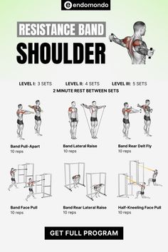 the resistance band shoulder diagram shows how to use it and how to do it in order to