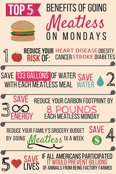 the top 5 health benefits of going meatless on monday's info poster is shown