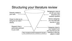 a diagram with the words structure your literature review written in different font styles and colors