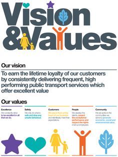 an advertisement for vision and value, with people holding hands in different colors on the front