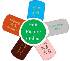 four different types of tags with the words edit picture online written in each one on them