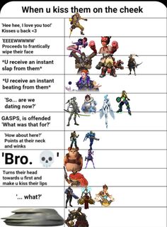 an info sheet showing the different types of characters and their roles in video game development