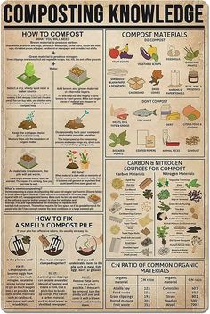 the composting knowledge poster shows how to use composting materials