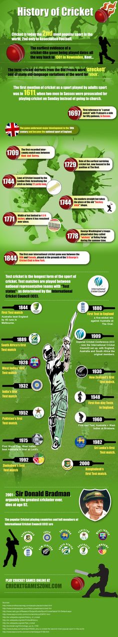 the history of cricket info sheet for each team's players and their respective teams