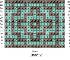 a cross stitch chart with the numbers and symbols for each pattern, including two rows