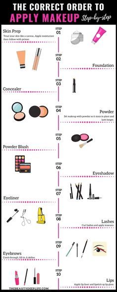 Apply Makeup For Beginners, Order To Apply Makeup, Conturing Makeup, Make Up Kits, Deeper Life, Apply Makeup, Mask Diy