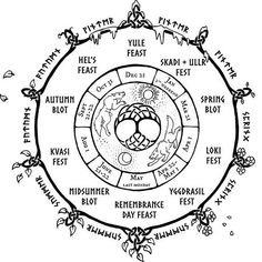 the wheel of life with all its main symbols and their names in black ink on a white background