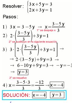 the solution is to write an expression in slope intercept form, and then solve it