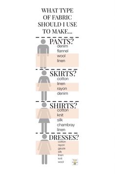 an info sheet describing the different types of clothes and how to choose them for your body type