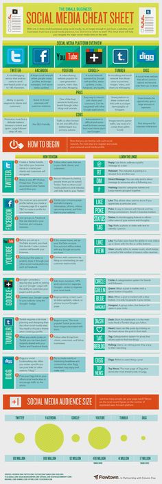 the social media chart sheet is shown