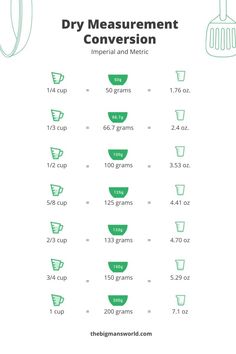 the instructions for measuring cups and measuring spoons are shown in green on a white background