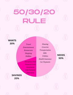 a pink pie with the words 50 / 30 / 20 rules on it and an image of