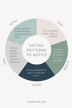 Eating Patterns to Notice Mindful Eating Mantras, Intuitive Eating Mantras, Eating Distractions, Wellbeing Coach, Food Psychology, Clean Gut, Mindfulness Journal Prompts, Healthy Eating Quotes, Eating Quotes