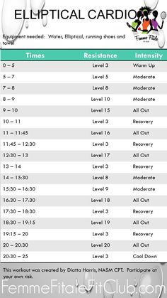 a table that has some important cardio items on it, including the numbers and times