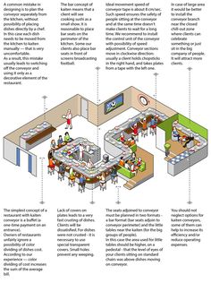 an info sheet describing the different types of restaurant seating and how they are used to serve customers