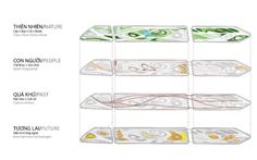 the different types of snowboards are shown in this diagram