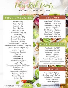 a recipe for fiber rich foods