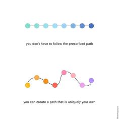 two different lines with dots on them and one line that says you don't have to follow the prescrigated path