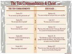 the ten commandments and christ part 1, with two lines in red on white