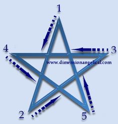 an image of a pentagramil with arrows in the middle and numbers below it