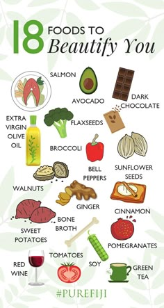 Skin Infographic, Avocado Chocolate, Skin Food, Nutrition Tips, Skincare Tips, Radiant Skin, Superfoods, Health And Nutrition, Makanan Dan Minuman